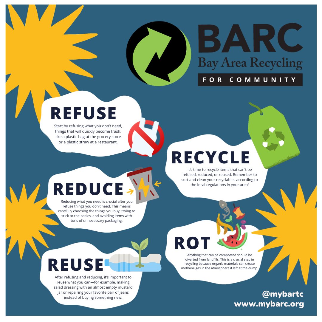 https://mybarc.org/wp-content/uploads/2023/09/5-rs-of-reycycling-barc-1.png